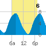 Rye Beach tide chart for Tuesday, April 6, 2021