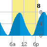 Rye Beach tide chart for Thursday, April 8, 2021