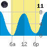Rye Beach tide chart for Tuesday, May 11, 2021