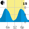 Rye Beach tide chart for Wednesday, May 19, 2021