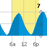 Rye Beach tide chart for Friday, May 7, 2021