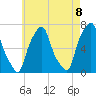 Rye Beach tide chart for Saturday, May 8, 2021