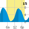 Rye Beach tide chart for Tuesday, June 15, 2021