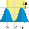 Rye Beach tide chart for Friday, June 18, 2021