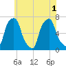 Rye Beach tide chart for Tuesday, June 1, 2021