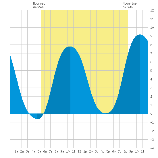 Rye Beach tide chart for Wednesday, June 23, 2021
