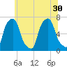 Rye Beach tide chart for Wednesday, June 30, 2021