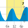 Rye Beach tide chart for Monday, June 7, 2021