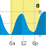 Rye Beach tide chart for Tuesday, June 8, 2021