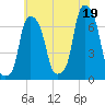 Rye Beach tide chart for Monday, July 19, 2021