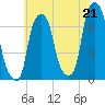Rye Beach tide chart for Wednesday, July 21, 2021