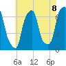 Rye Beach tide chart for Thursday, July 8, 2021