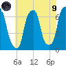 Rye Beach tide chart for Friday, July 9, 2021