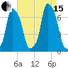 Rye Beach tide chart for Sunday, August 15, 2021