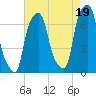 Rye Beach tide chart for Thursday, August 19, 2021