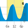 Rye Beach tide chart for Friday, August 6, 2021