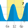 Rye Beach tide chart for Saturday, August 7, 2021