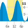 Rye Beach tide chart for Saturday, September 11, 2021