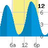 Rye Beach tide chart for Sunday, September 12, 2021
