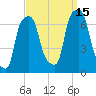 Rye Beach tide chart for Wednesday, September 15, 2021