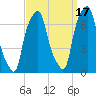 Rye Beach tide chart for Friday, September 17, 2021