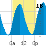 Rye Beach tide chart for Saturday, September 18, 2021