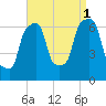 Rye Beach tide chart for Wednesday, September 1, 2021