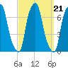 Rye Beach tide chart for Tuesday, September 21, 2021