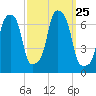 Rye Beach tide chart for Saturday, September 25, 2021