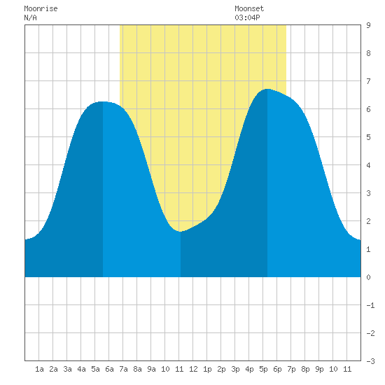 Rye Beach tide chart for Wednesday, September 29, 2021