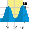 Rye Beach tide chart for Thursday, September 30, 2021