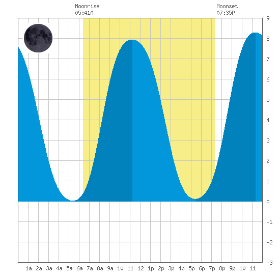 Rye Beach tide chart for Monday, September 6, 2021