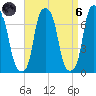 Rye Beach tide chart for Monday, September 6, 2021