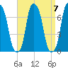 Rye Beach tide chart for Tuesday, September 7, 2021