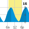 Rye Beach tide chart for Saturday, October 16, 2021