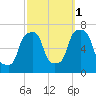 Rye Beach tide chart for Friday, October 1, 2021