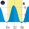 Rye Beach tide chart for Wednesday, October 6, 2021