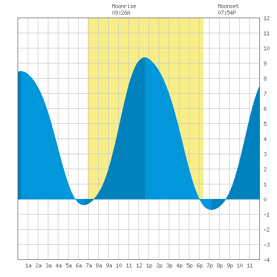 Rye Beach tide chart for Friday, October 8, 2021