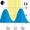 Rye Beach tide chart for Thursday, November 11, 2021