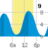 Rye Beach tide chart for Tuesday, November 9, 2021