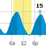 Rye Beach tide chart for Wednesday, December 15, 2021