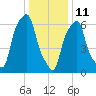 Rye Beach tide chart for Tuesday, January 11, 2022