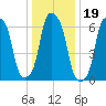 Rye Beach tide chart for Wednesday, January 19, 2022
