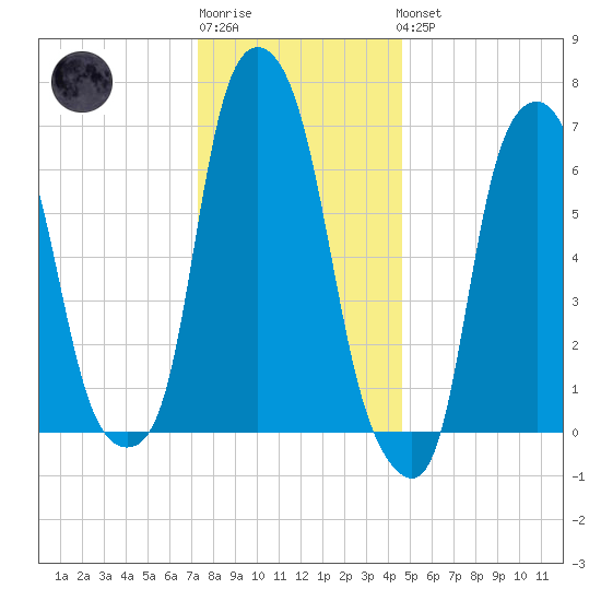 Rye Beach tide chart for Sunday, January 2, 2022