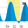 Rye Beach tide chart for Sunday, January 30, 2022