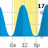 Rye Beach tide chart for Thursday, March 17, 2022