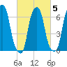 Rye Beach tide chart for Saturday, March 5, 2022