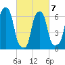 Rye Beach tide chart for Monday, March 7, 2022