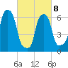 Rye Beach tide chart for Tuesday, March 8, 2022