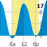 Rye Beach tide chart for Sunday, April 17, 2022